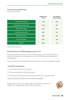 Emissions data extracted from page 47
