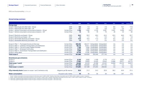 Emissions data extracted from page 70