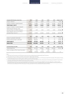 Emissions data extracted from page 73