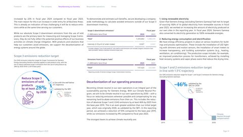 Emissions data extracted from page 31
