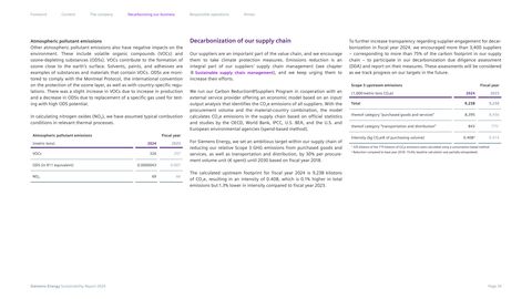 Emissions data extracted from page 34