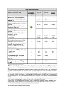 Emissions data extracted from page 18