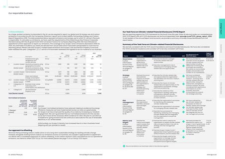 Emissions data extracted from page 20