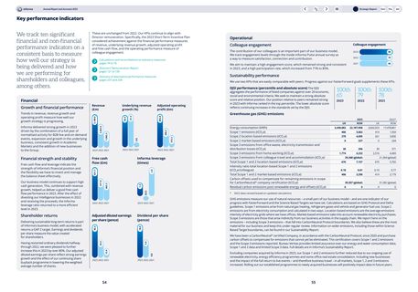 Emissions data extracted from page 29