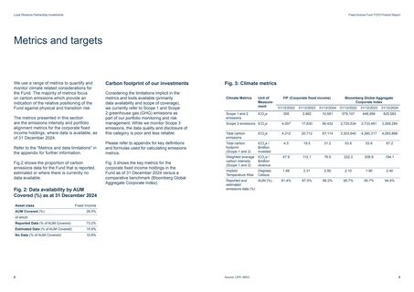 Emissions data extracted from page 6
