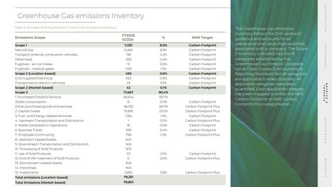 Emissions data extracted from page 9