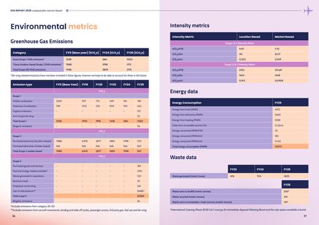 Emissions data extracted from page 29
