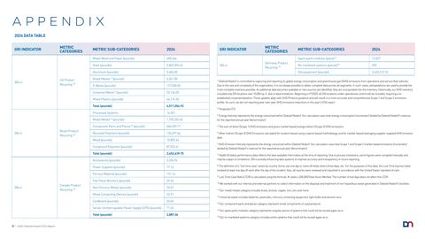 Emissions data extracted from page 51