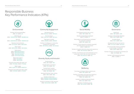 Emissions data extracted from page 32