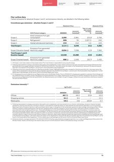 Emissions data extracted from page 77