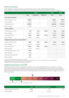 Emissions data extracted from page 2