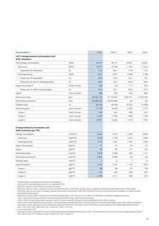 Emissions data extracted from page 33