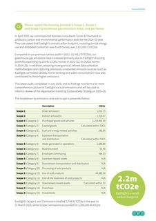 Emissions data extracted from page 29