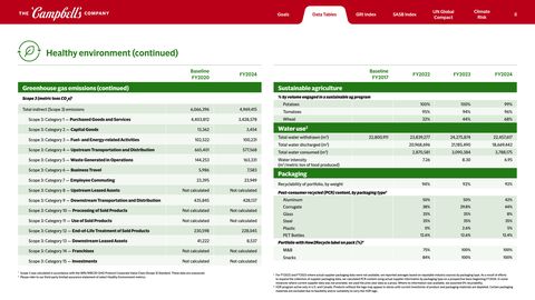 Emissions data extracted from page 8