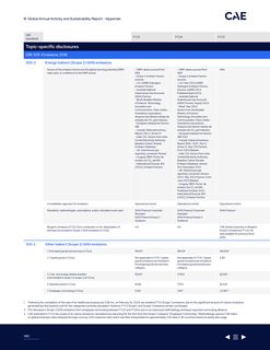 Emissions data extracted from page 140
