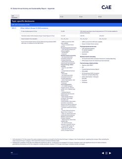 Emissions data extracted from page 141