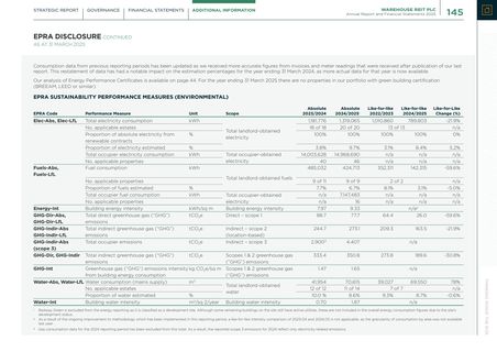 Emissions data extracted from page 147