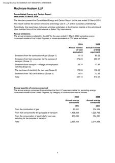 Emissions data extracted from page 7