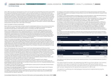 Emissions data extracted from page 90