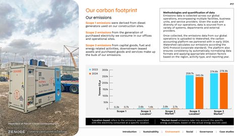 Emissions data extracted from page 17