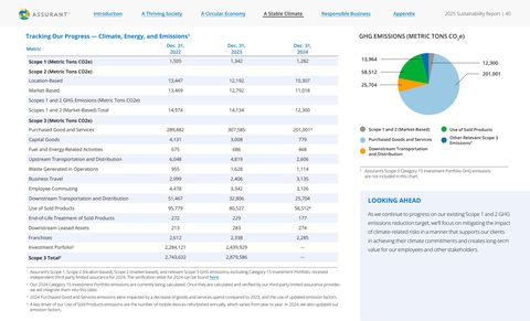 Emissions data extracted from page 40