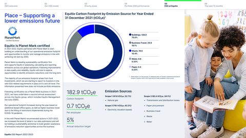 Emissions data extracted from page 25