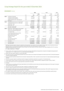 Emissions data extracted from page 51