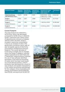 Emissions data extracted from page 33
