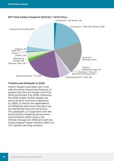 Emissions data extracted from page 34