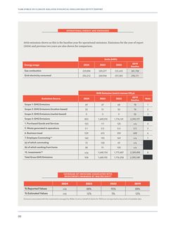 Emissions data extracted from page 32