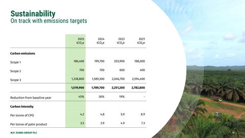Emissions data extracted from page 16