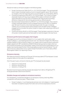 Emissions data extracted from page 198