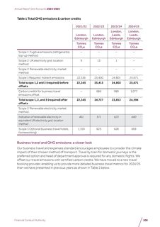 Emissions data extracted from page 200