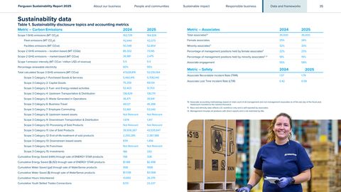 Emissions data extracted from page 35