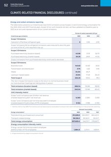 Emissions data extracted from page 54