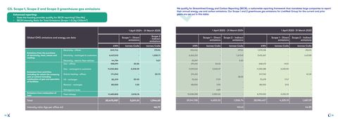 Emissions data extracted from page 8