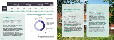 Emissions data extracted from page 10