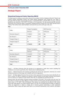 Emissions data extracted from page 9