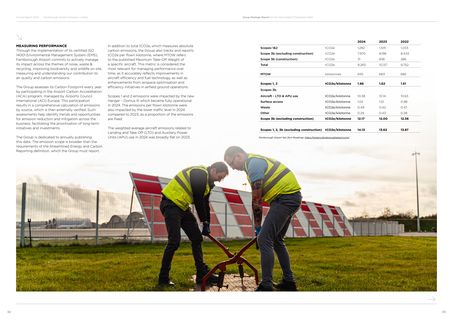 Emissions data extracted from page 17