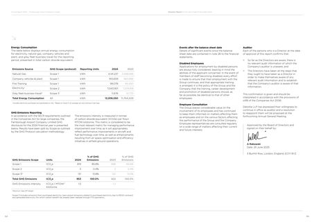Emissions data extracted from page 33