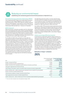 Emissions data extracted from page 30