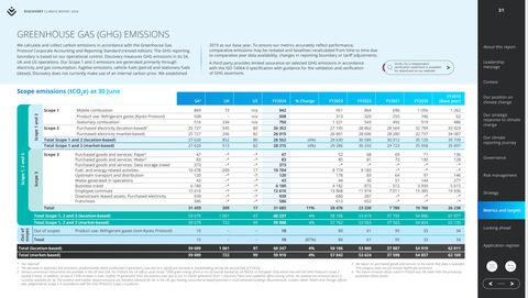 Emissions data extracted from page 32