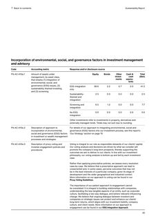 Emissions data extracted from page 22