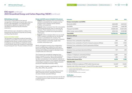 Emissions data extracted from page 18