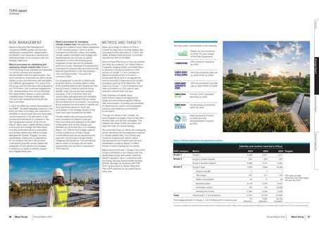 Emissions data extracted from page 46