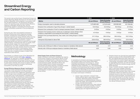Emissions data extracted from page 43