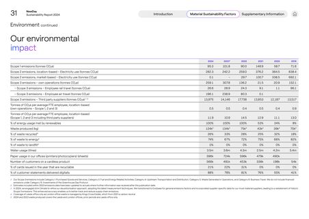 Emissions data extracted from page 32