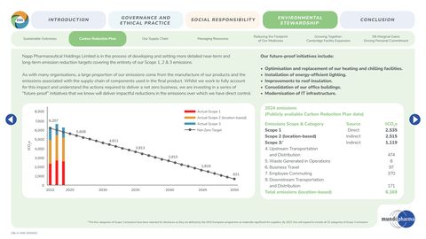 Emissions data extracted from page 46