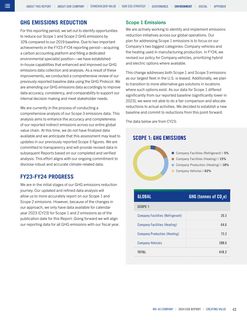 Emissions data extracted from page 45