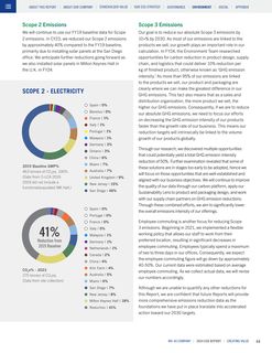 Emissions data extracted from page 46